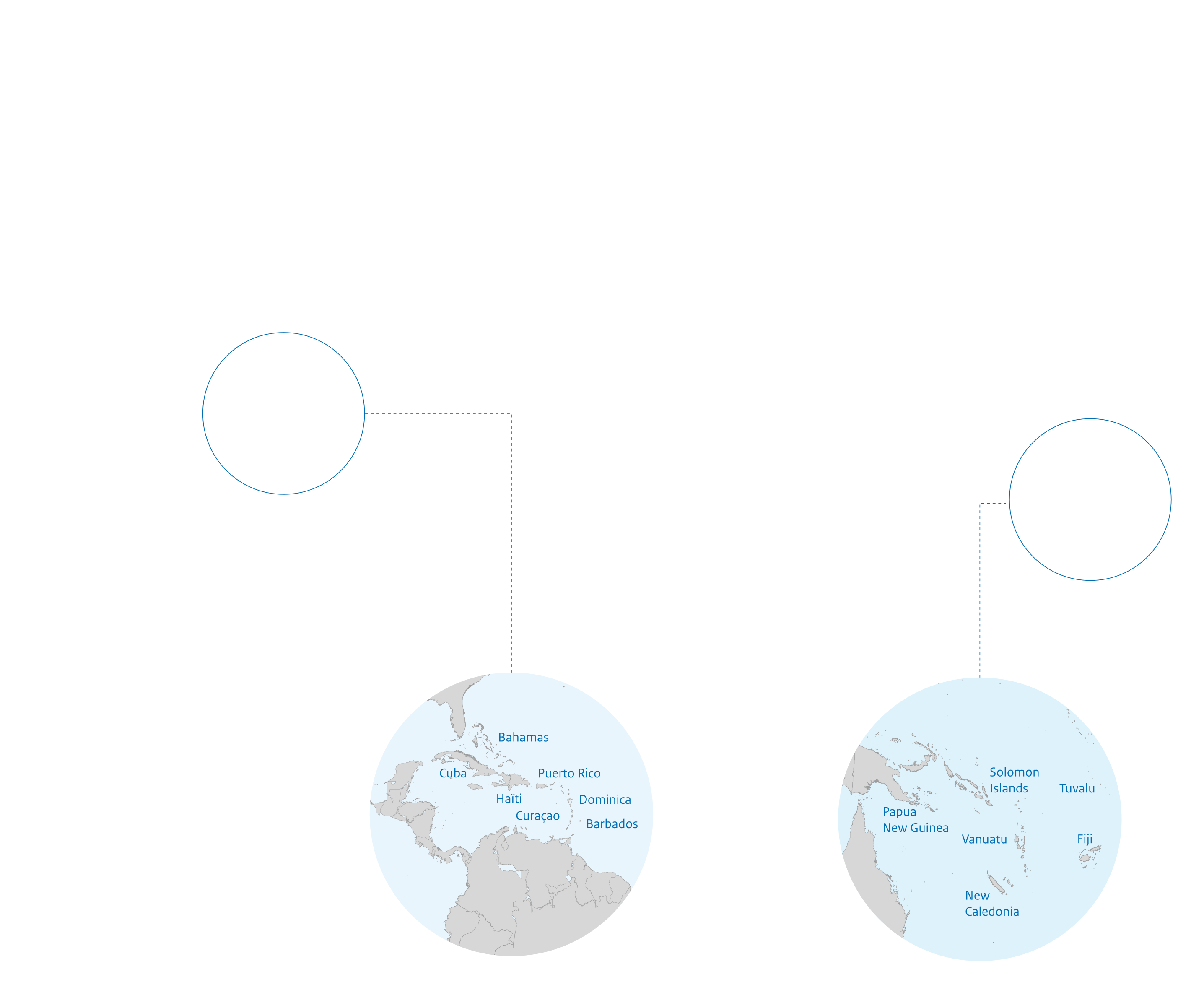 Coastal cities with more than 10 million inhabitants are mainly found in Asia. Between 2020 and 2070, the population of coastal cities is projected to grow.