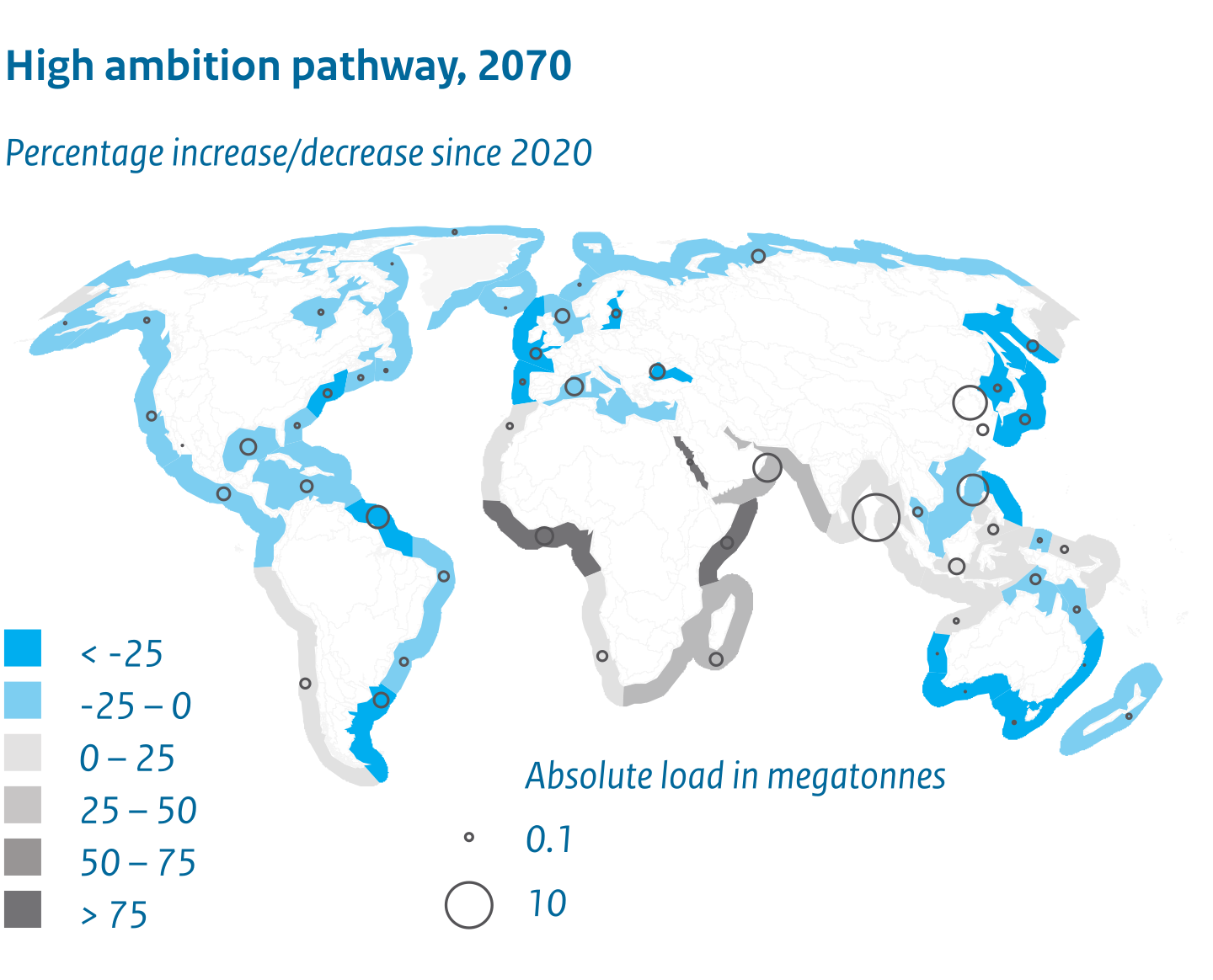 Under a high ambition pathway, nitrogen load to coastal seas can be reduced, between 2020 and 2070, by up to 25% along most coasts around the world. For the coasts of South and Southeast Asia, the west coast of South America and especially Africa, an increase is projected.