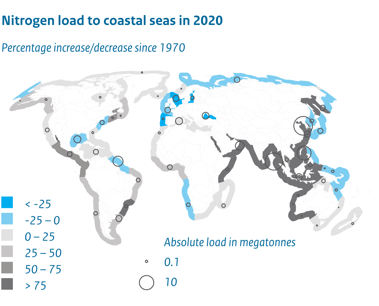 Nitrogen load to coastal seas has increased, between 1970 and 2020, by more than 75% in most of Asia and along the east coast of Africa and the west coast of Australia. It has increased by up to 50% in most of North and South America, Africa and the east coast of Australia. In Europe and Russia, however, nitrogen load to coastal seas has decreased by up to 25%.
